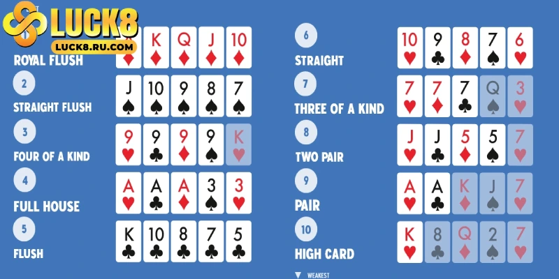 Nắm vững luật chơi để có thể tham gia game bài Poker